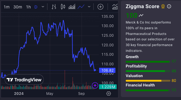  Merck Ziggma score