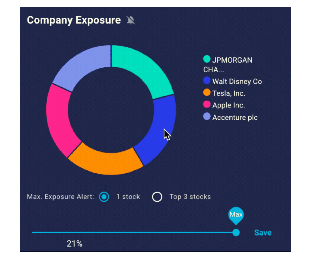 Diversification is key to sound investment portfolio management