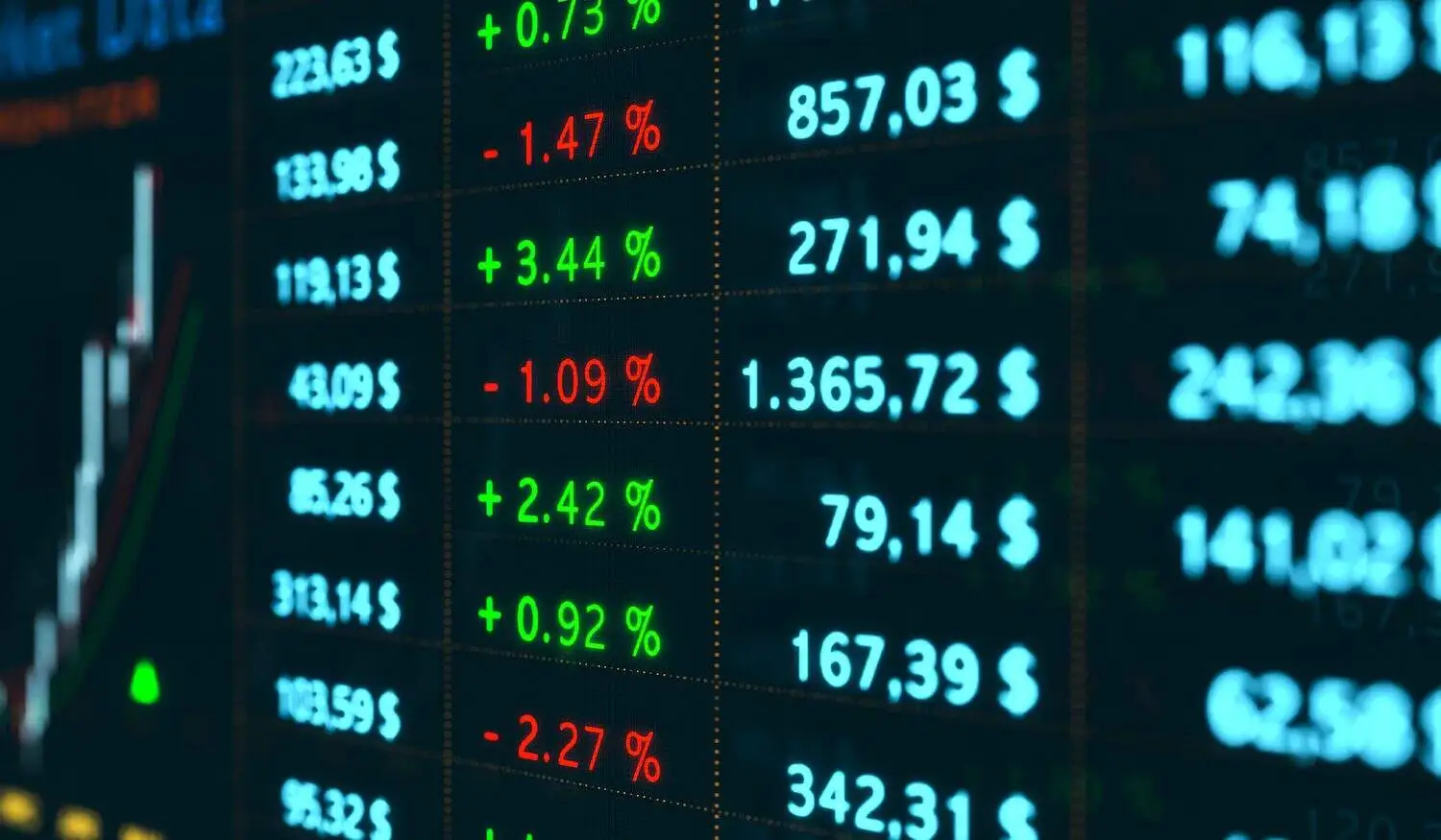 What Does a Stock Quote Represent?