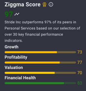 LRN impact investing