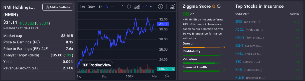 NMI Holdings Inc. (NMIH)