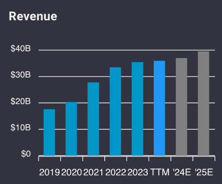 D.H. Horton best value stock
