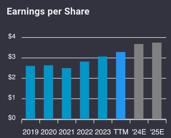 Cisco best value stock