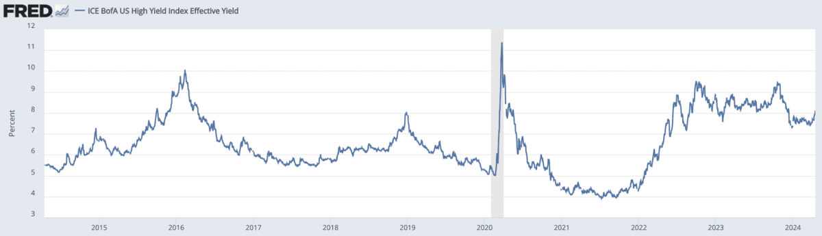 US high yield rate