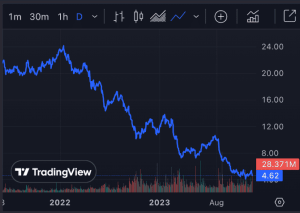 best stock portfolio tracking