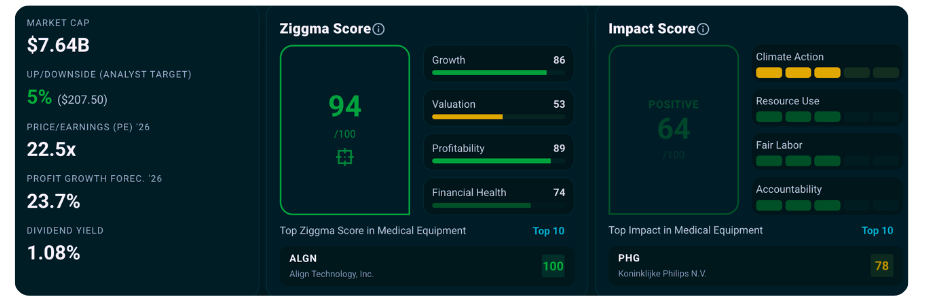 MSA stock Ziggma Score