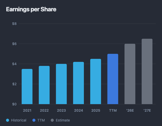 Agilent earnings trajectory