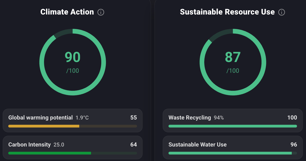 Agilent impact assessment