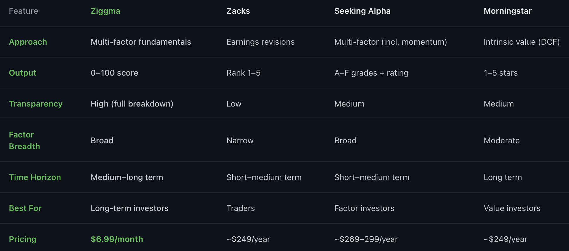 Overview table for different stock scoring approaches