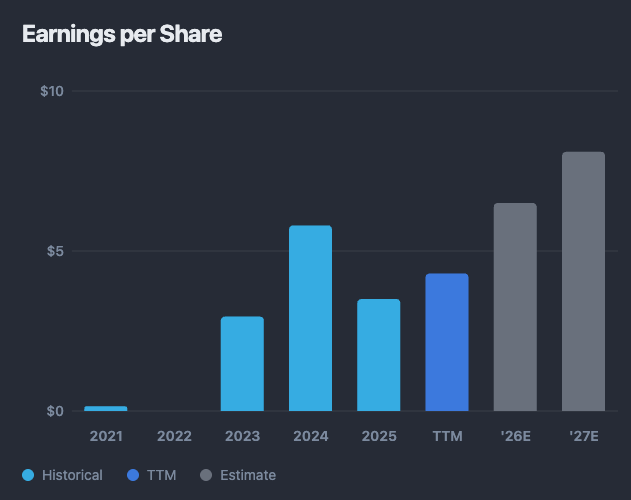 PODD stock earnings grwoth