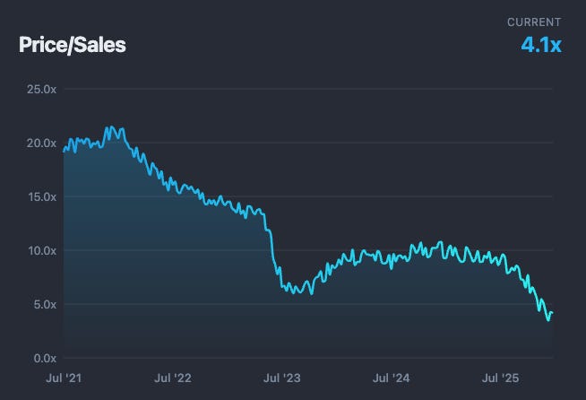 PODD stock price to sales