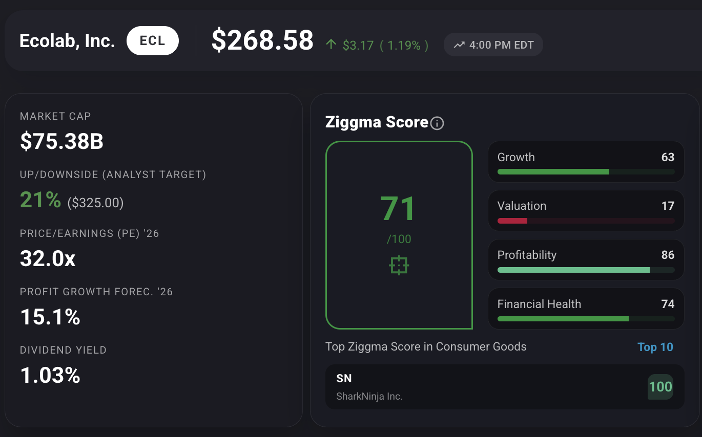 Ecolab stock score card