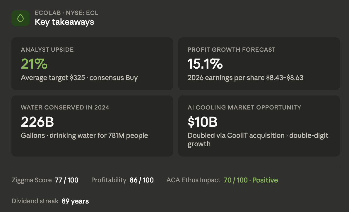 Ecolab research key takeaways