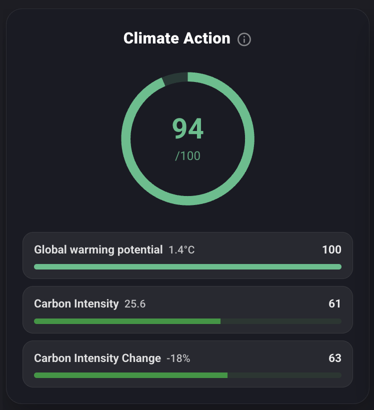 CRM stock's climate action card