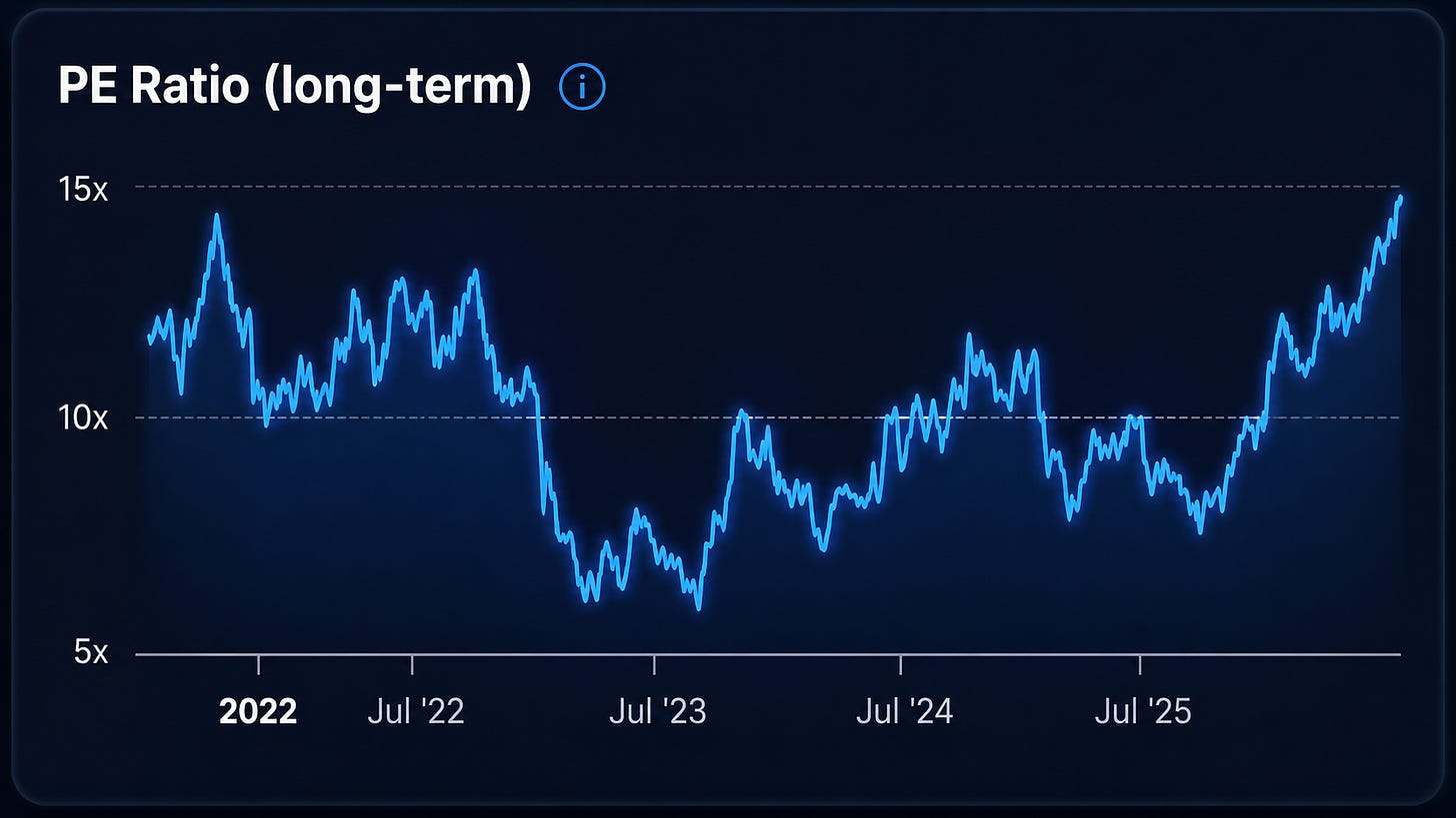 AMAL long-term valuation chart