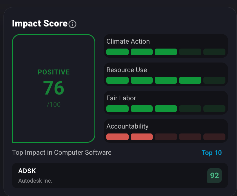 ADBE stock impact score