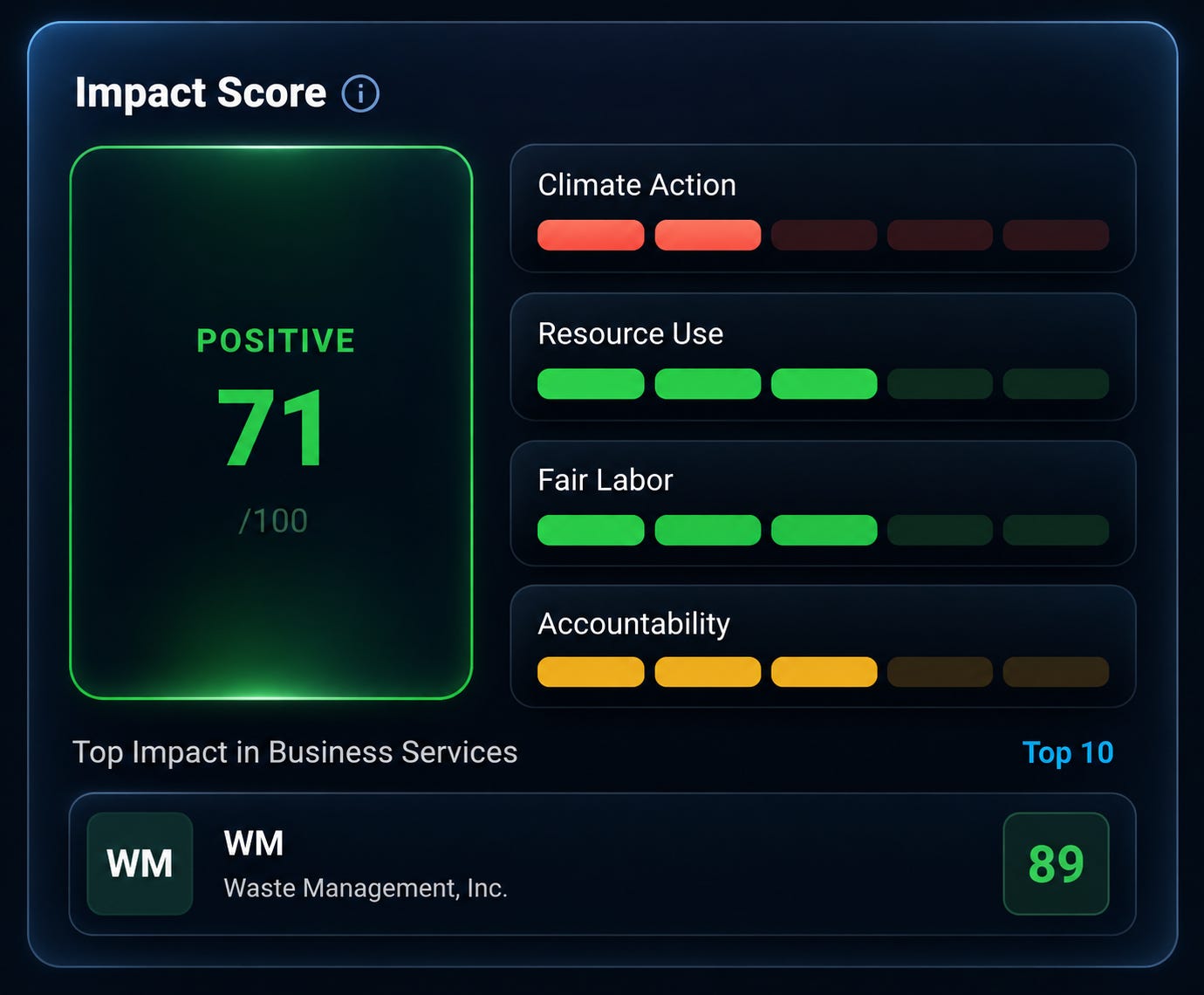 Genpact stock impact metrics