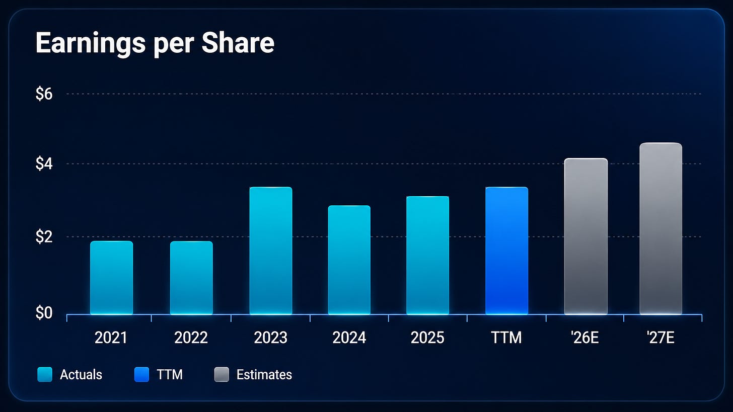Genpact stock earnings trajectory