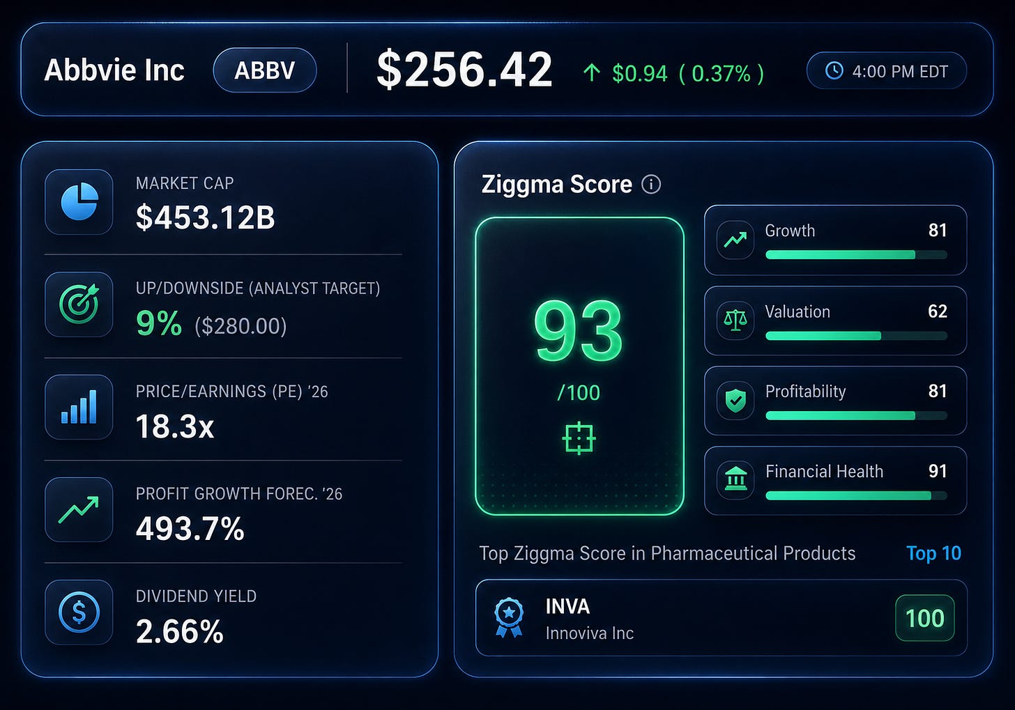 ABBV stock key metrics