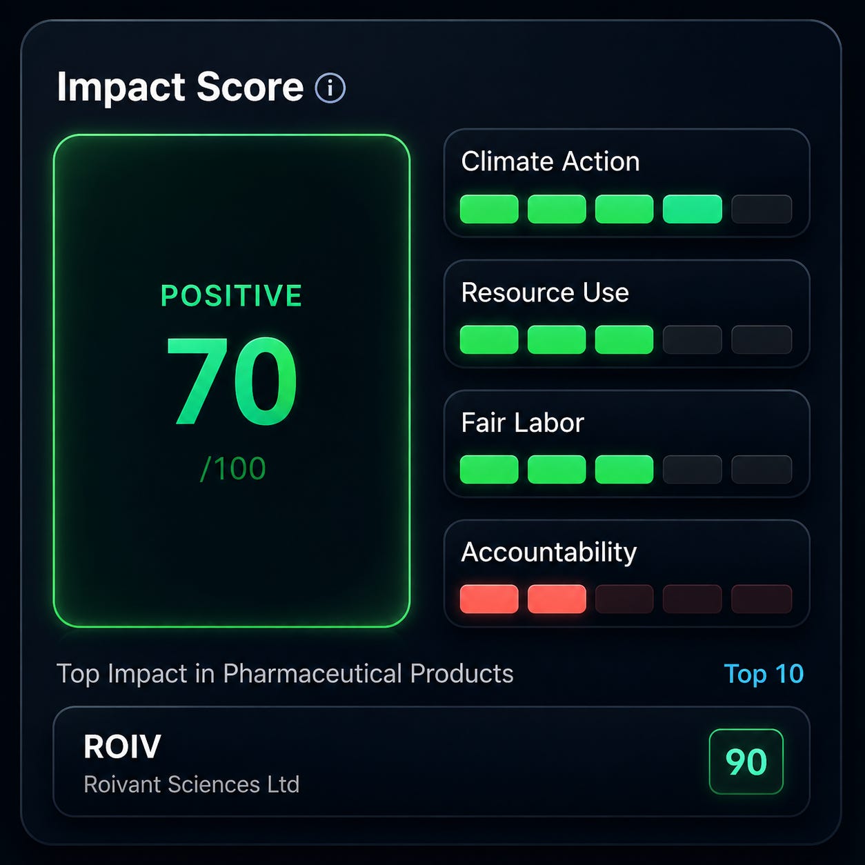 ABBV impact metrics