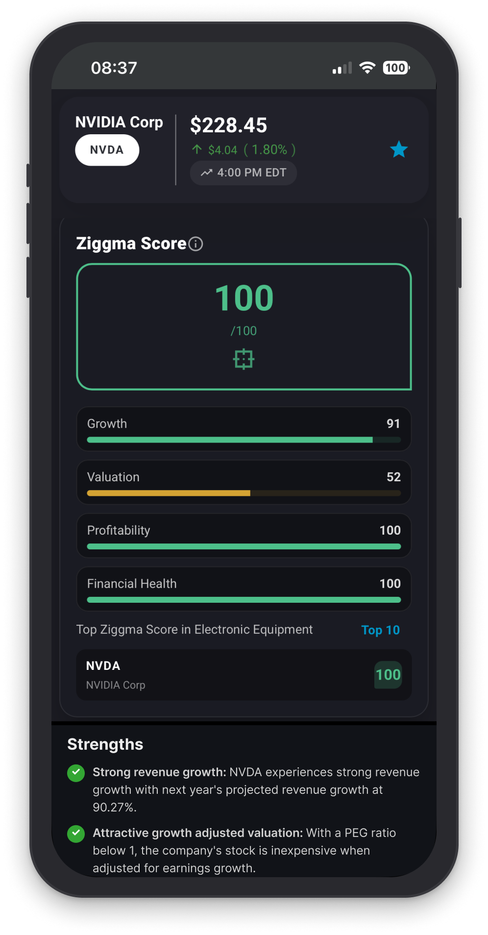 NVDA Ziggma stock score illustration