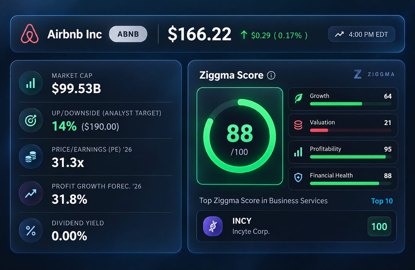 ABNB key metrics