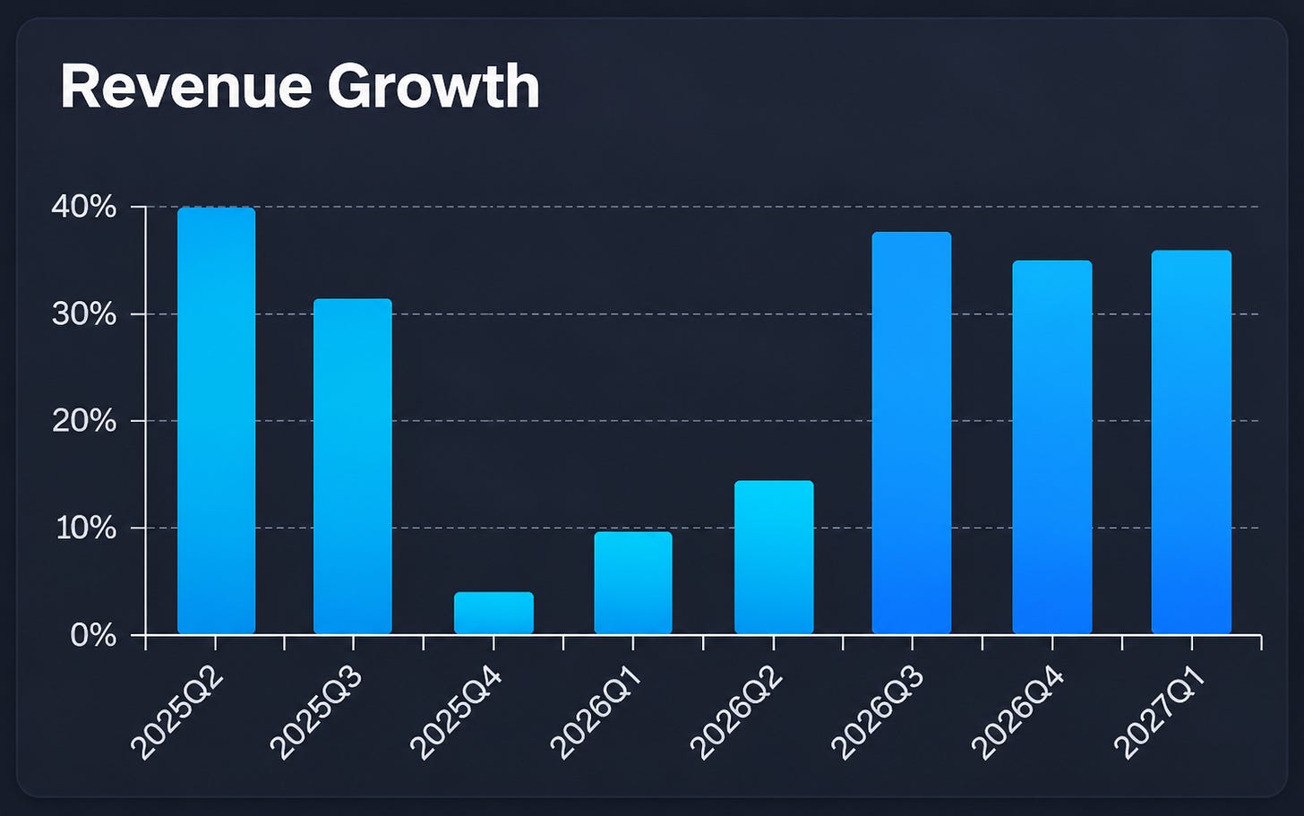 ELF stock revenue growth