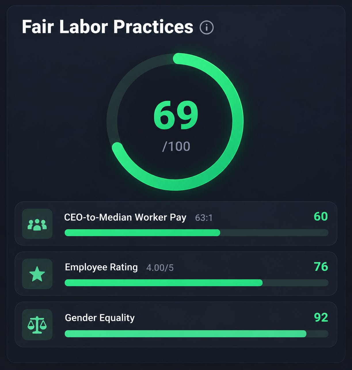 ELF stock fair labor stats