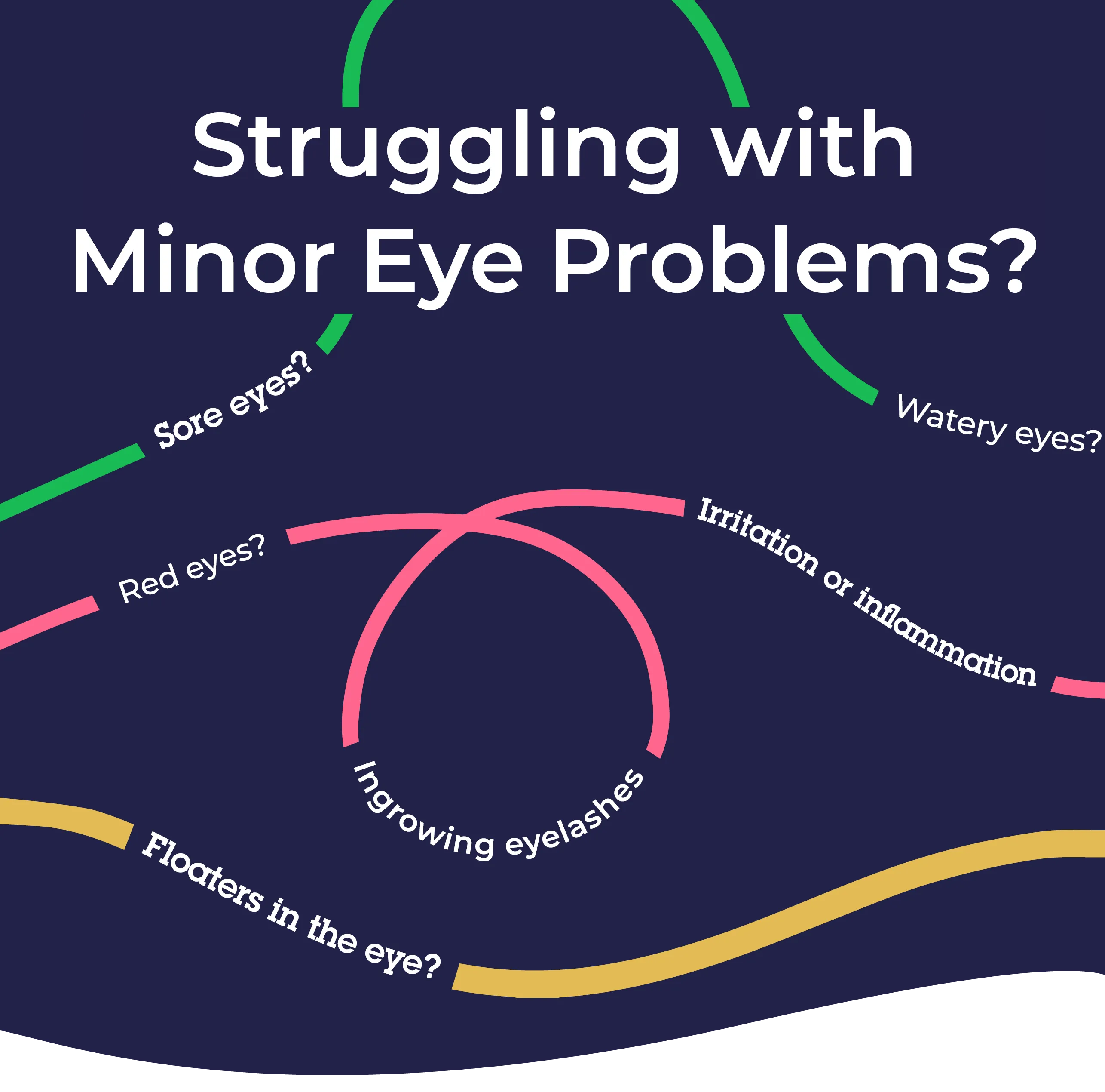 Eye health symptoms guide showing sore eyes, eye irritation, ingrowing eyelashes and floaters requiring optician consultation