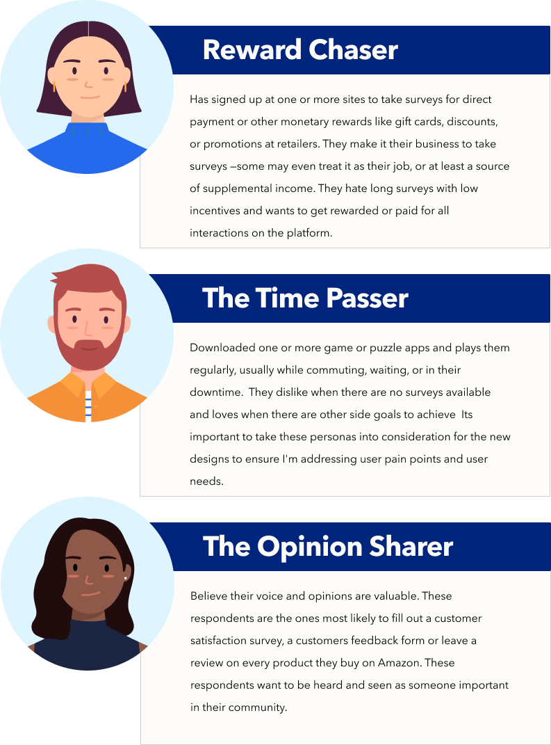 three seperate personas