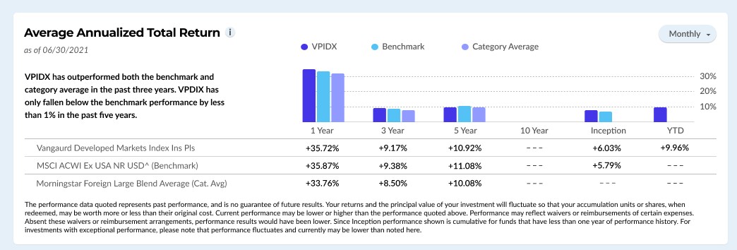 Fund performance comparison bar chart