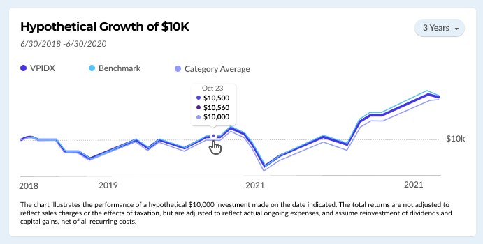 potential growth of 10K graph