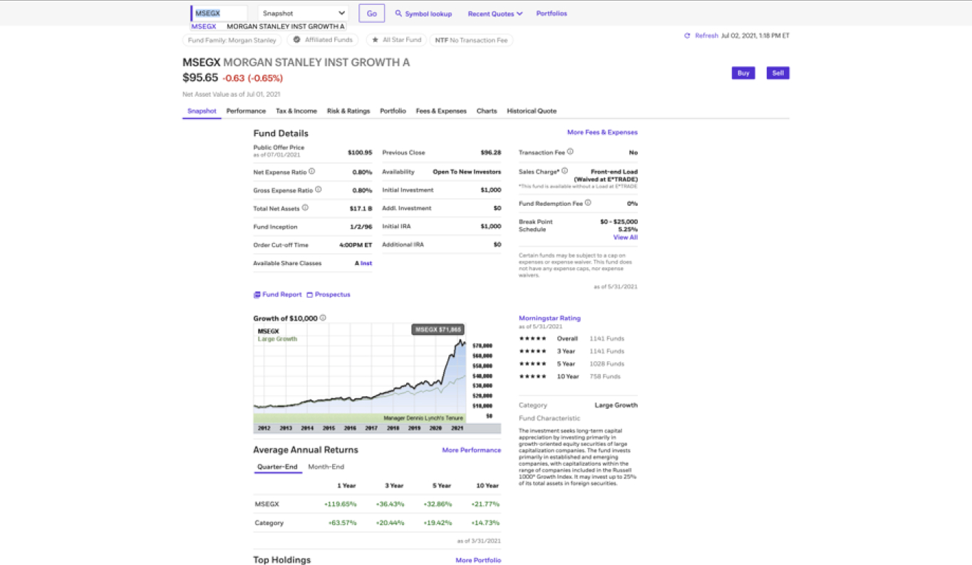 Competitor Fund Page consisting of a Financial Dashboard and graphs 