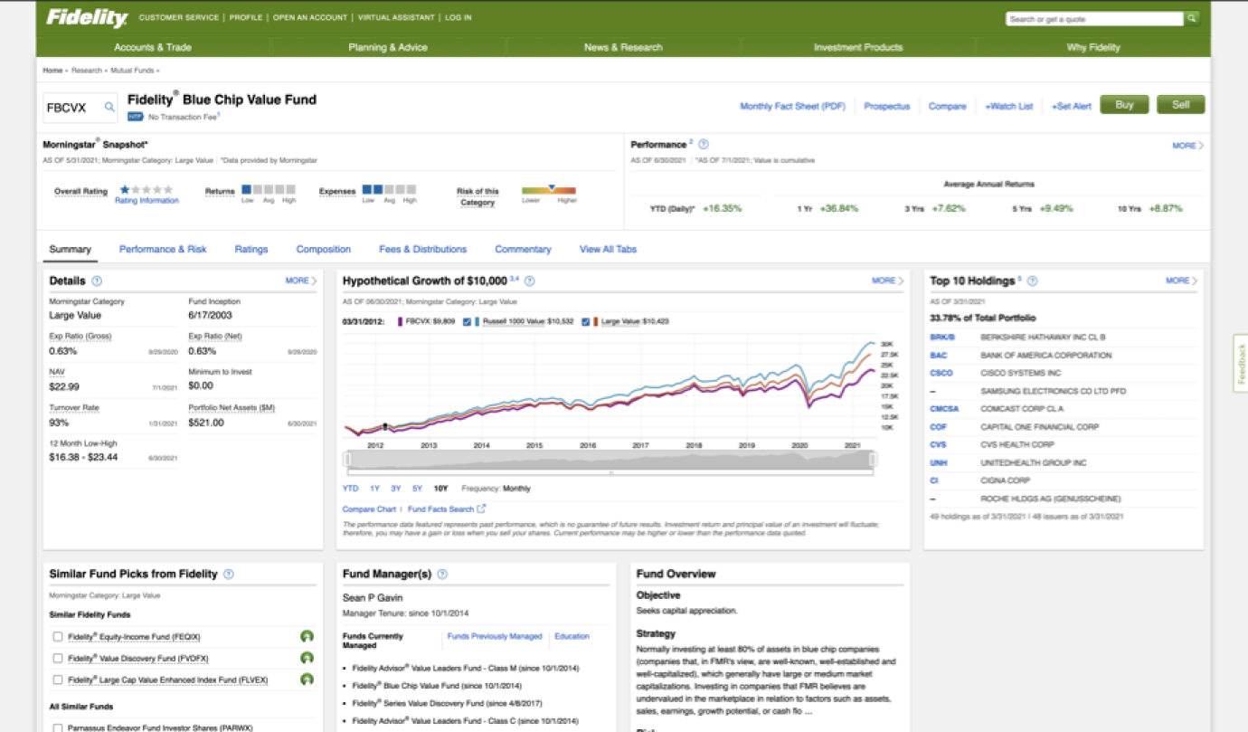 Fidelity Fund Page consisting of a Financial Dashboard and graphs 
