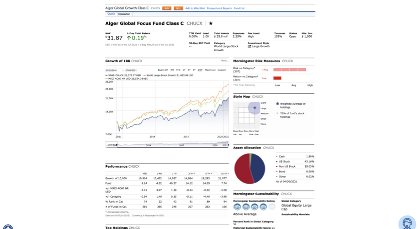 Competitor Fund Page consisting of a Financial Dashboard and graphs 