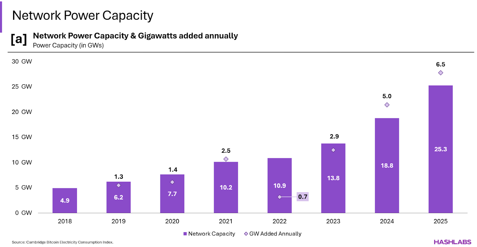 Une image contenant texte, capture d’écran, diagramme, TracéLe contenu généré par l’IA peut être incorrect.