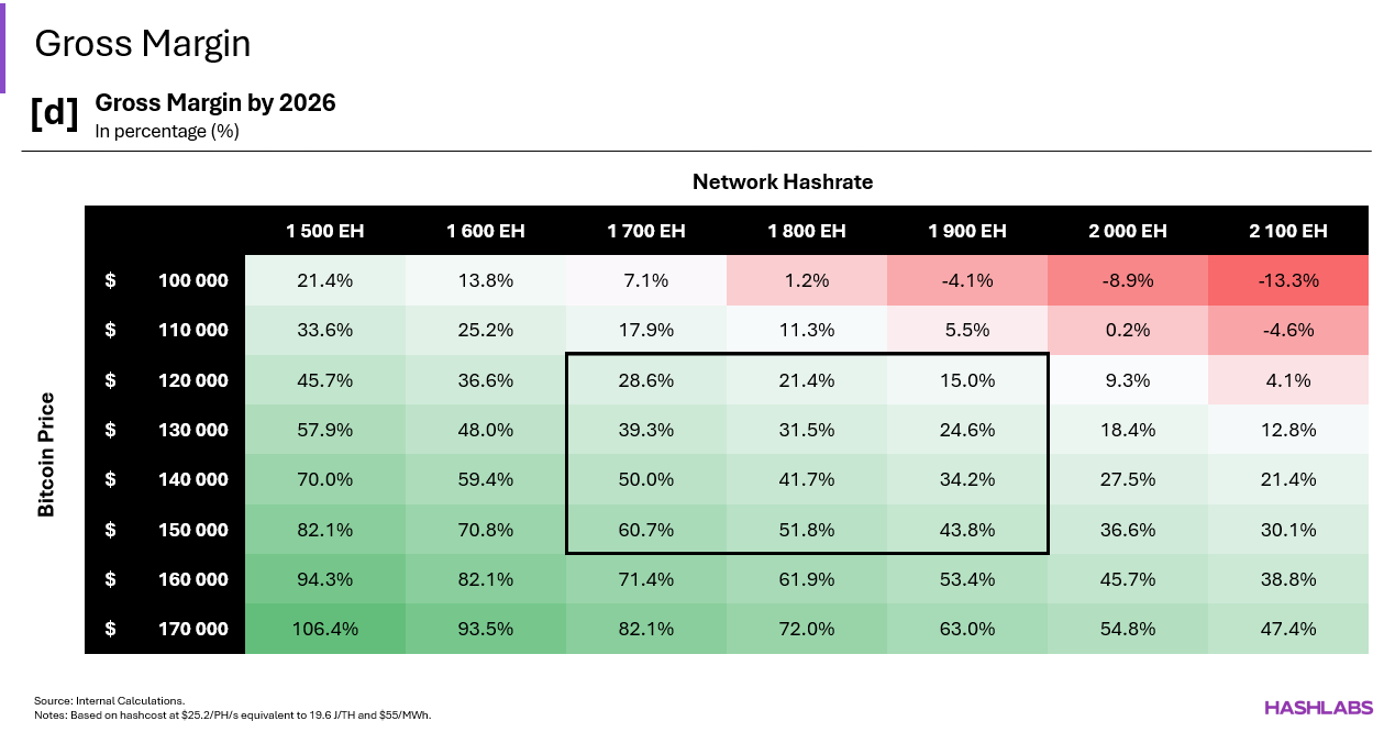 Une image contenant texte, capture d’écran, affichage, nombreLe contenu généré par l’IA peut être incorrect.