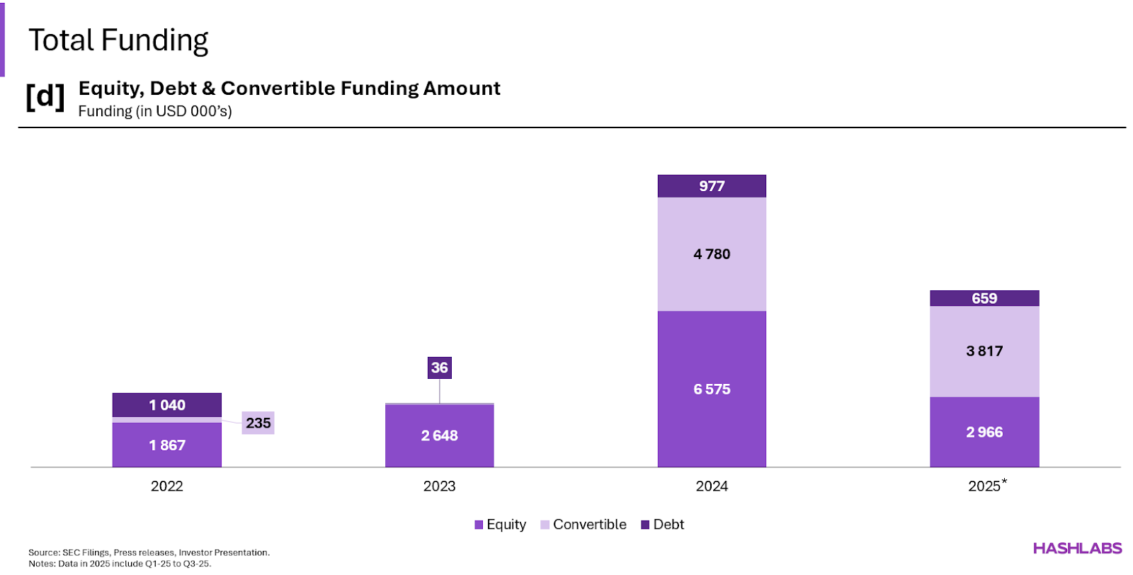 Une image contenant texte, capture d’écran, diagramme, violetLe contenu généré par l’IA peut être incorrect.