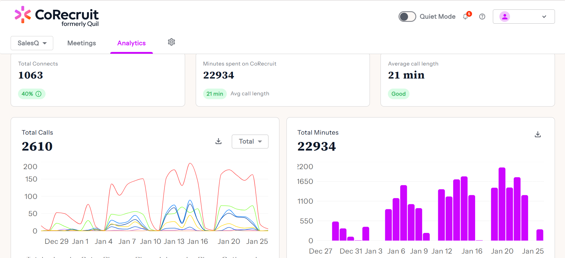 corecruit analytics and reporting tab