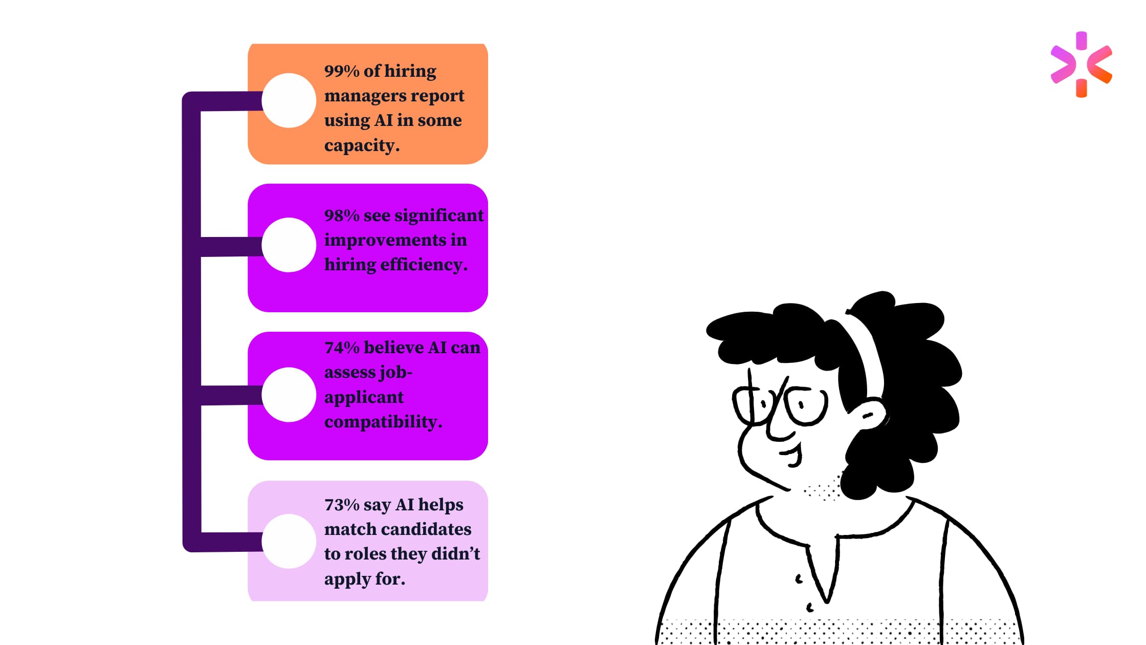 data integrity and its impact on recruitment