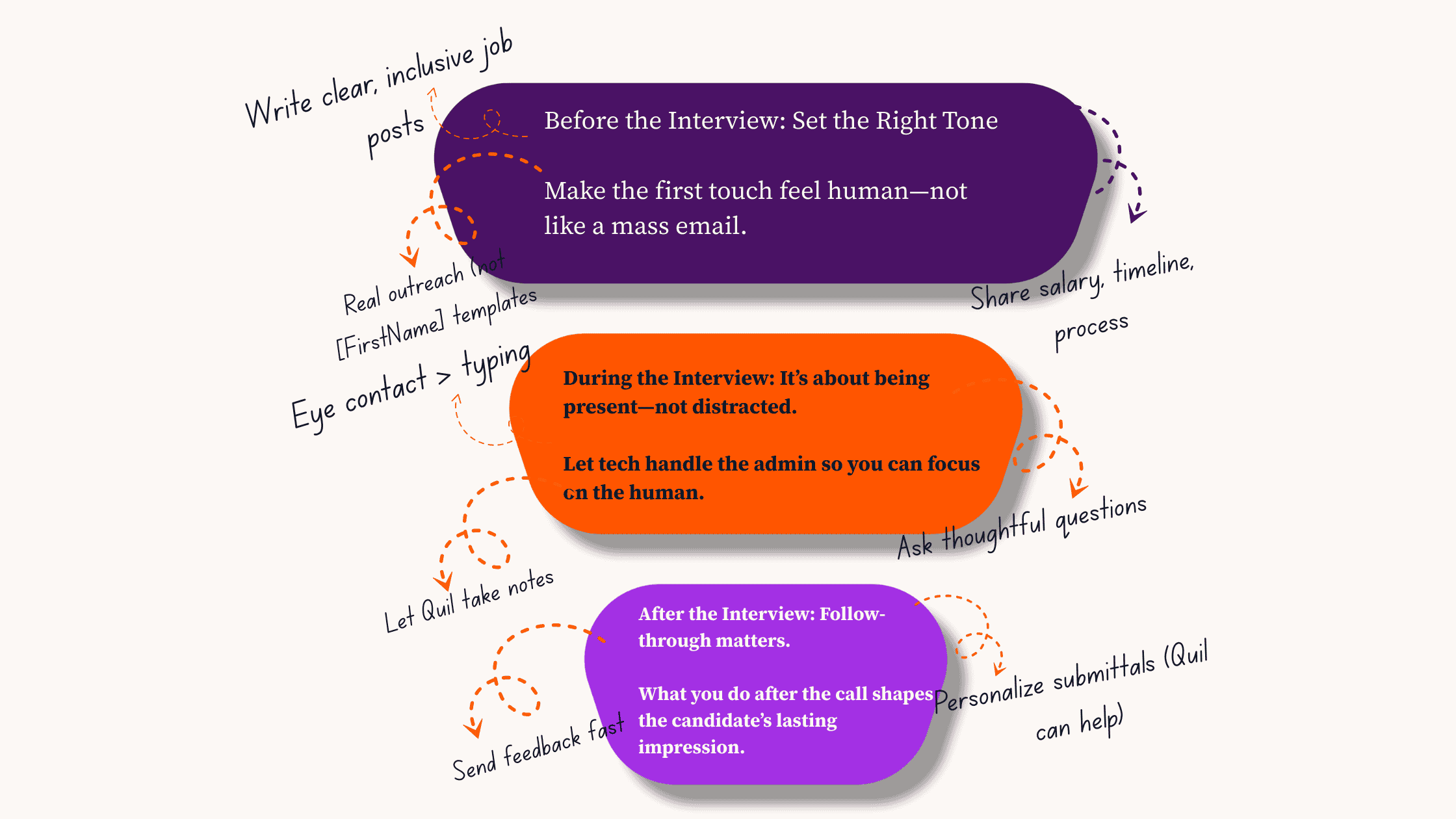 people first hiring process 