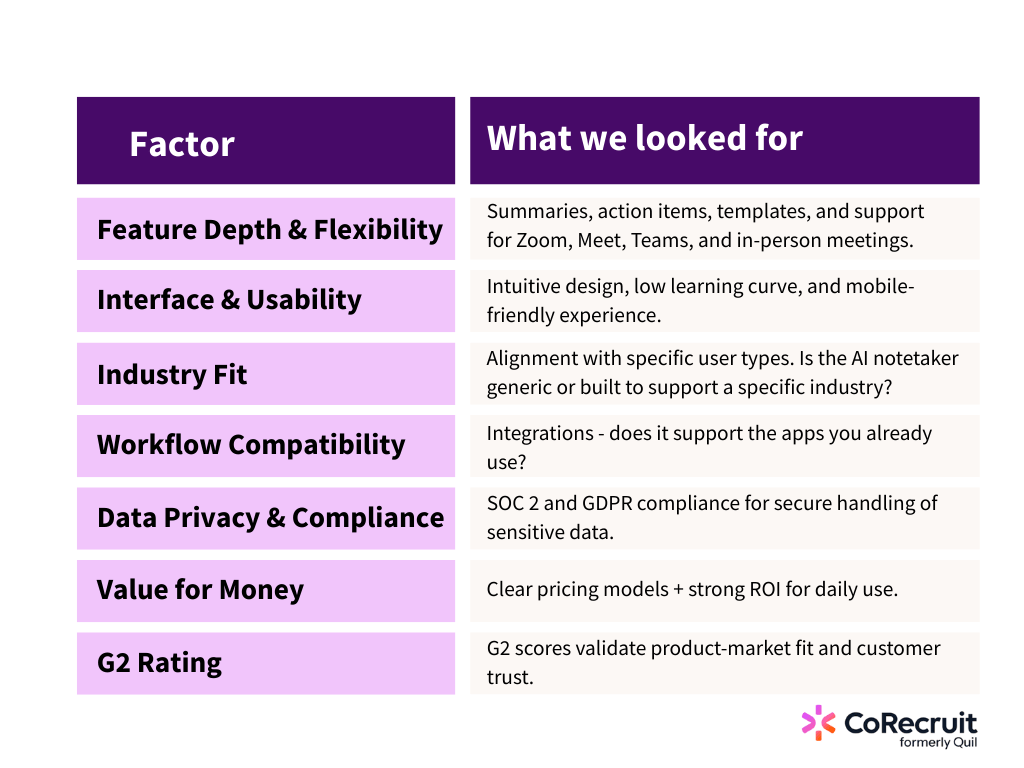 a comparison of the best ai notetakers 