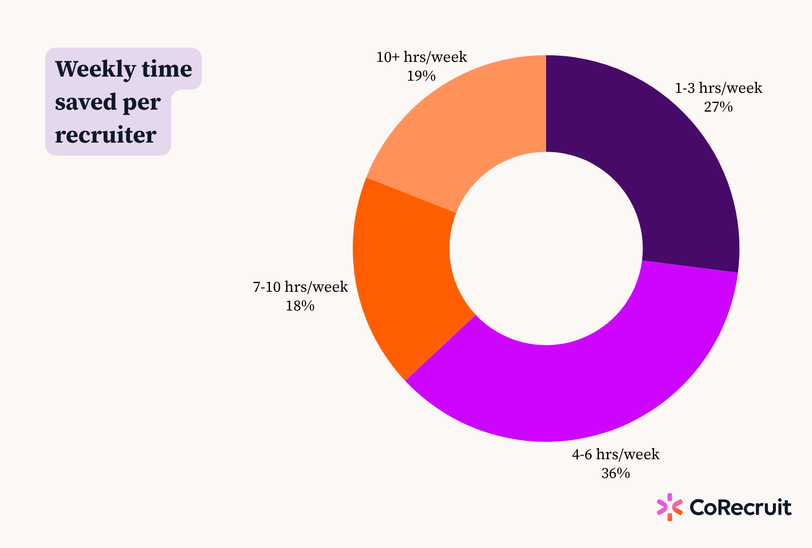 how do direct placement firms guarantee quality