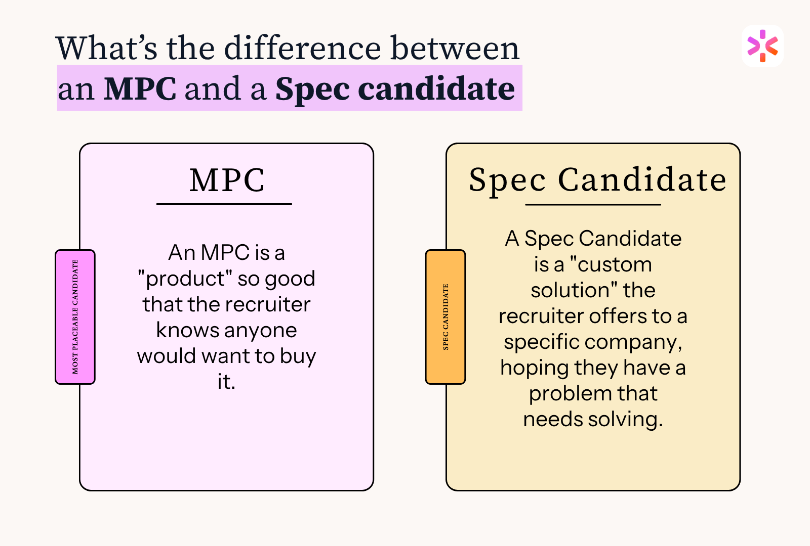 difference beetween MPC and a spec candidate