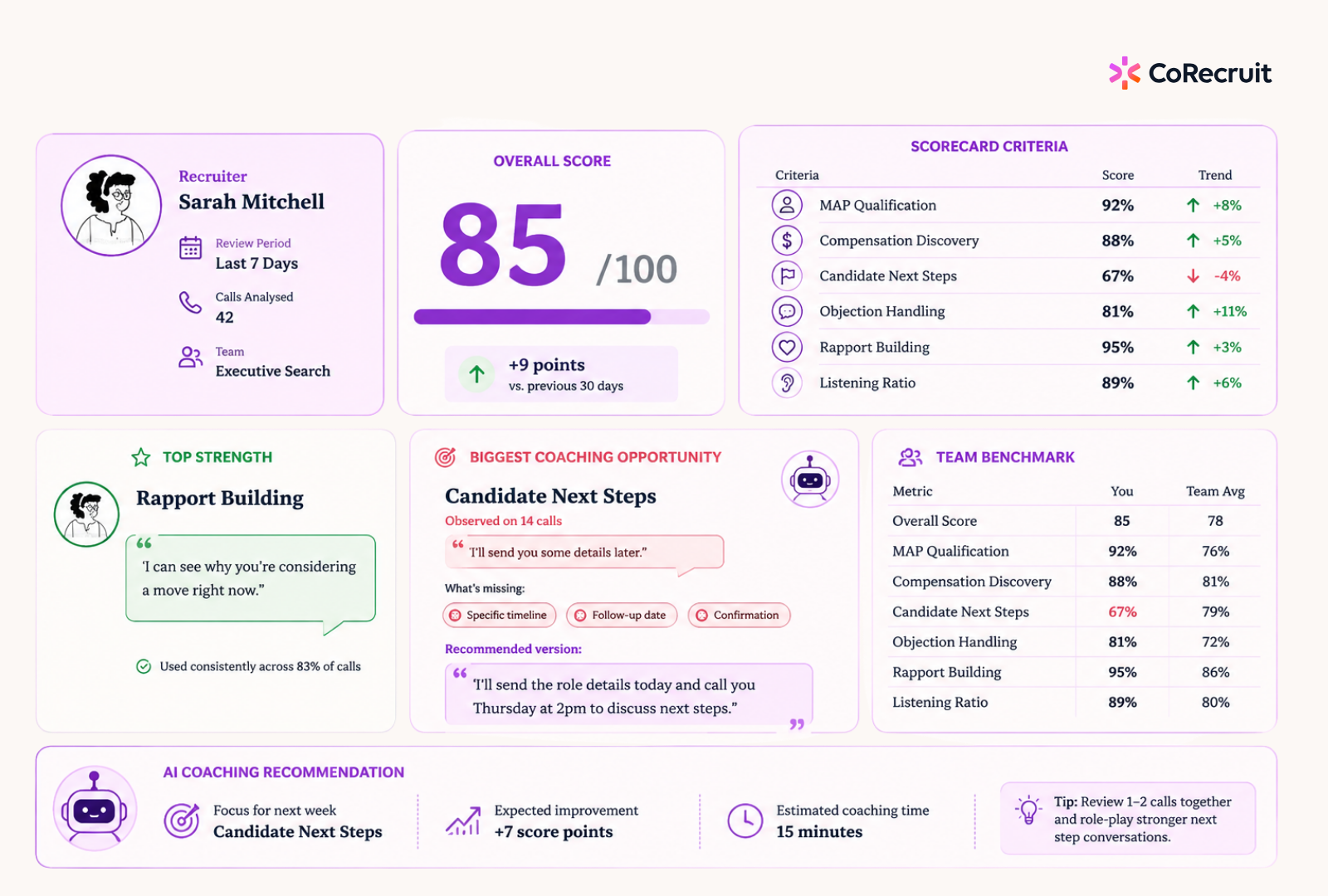 ai coaching scorecard