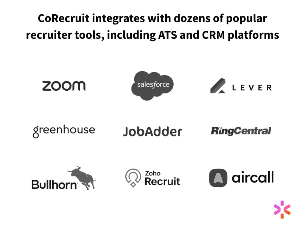 corecruit integrations with ats platforms 