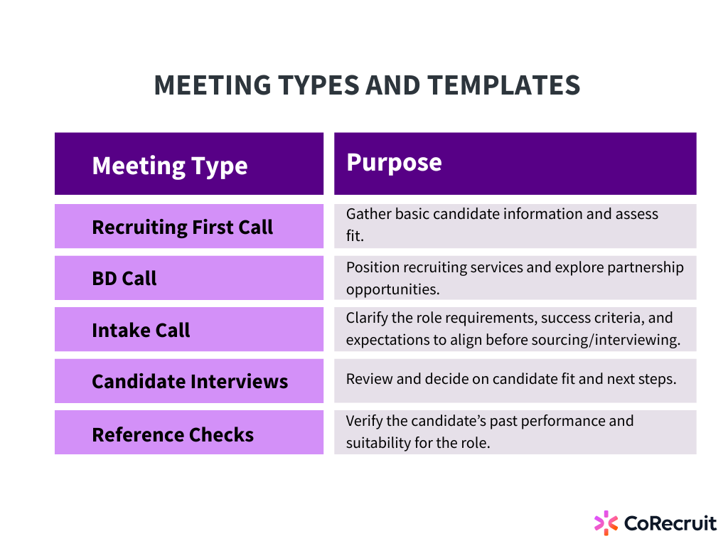 corecruit meeting templates