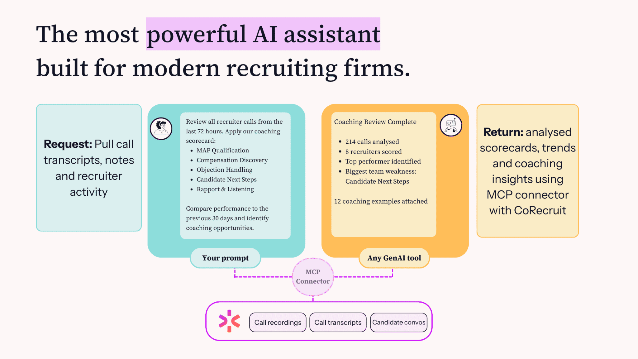 ai recruiting tool