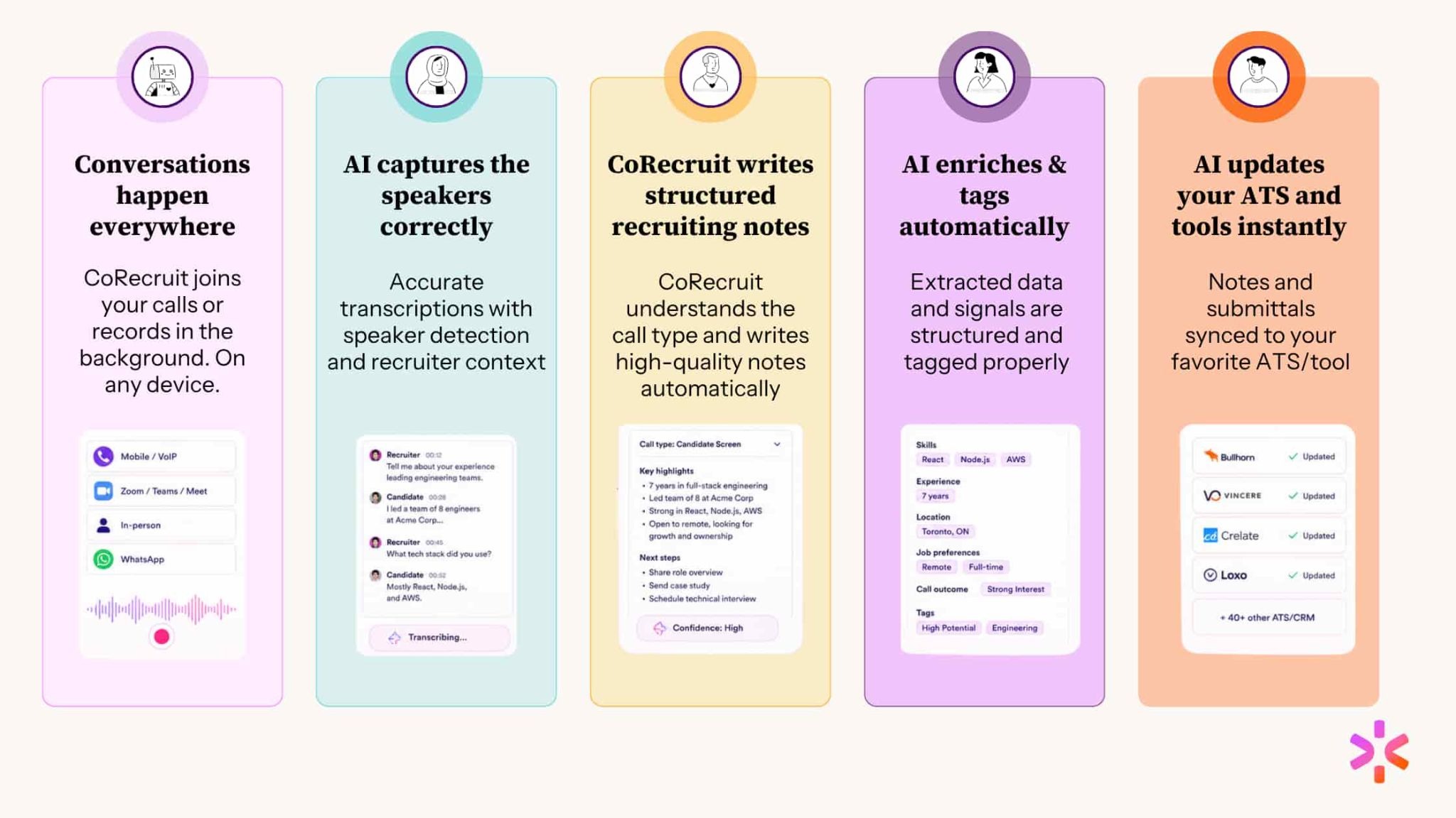 corecruit features