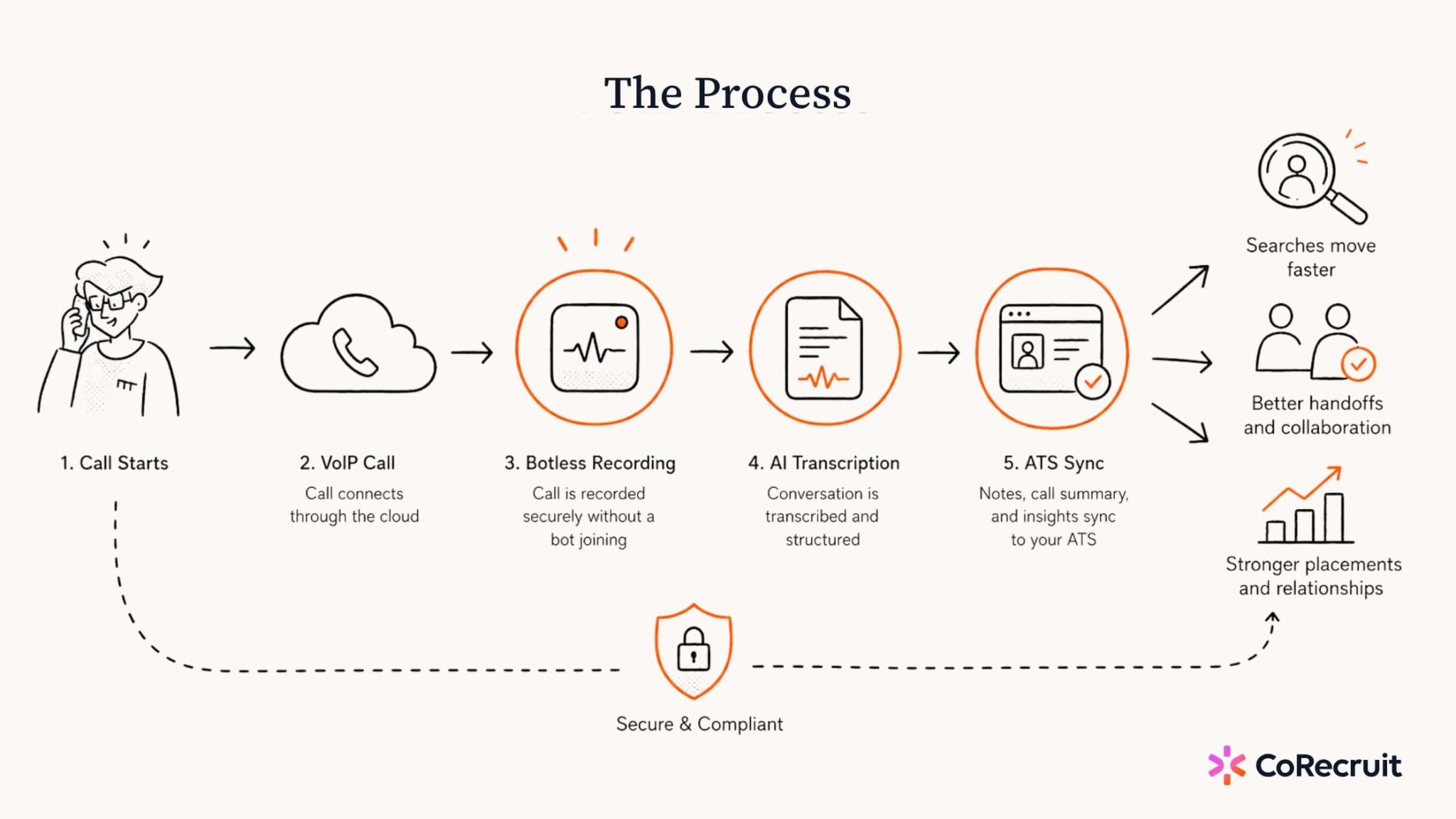 executive search firms hiring process
